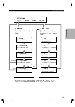 Preview for 23 page of Yamaha HTR-5630 Owner'S Manual