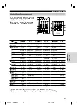 Preview for 49 page of Yamaha HTR-5630 Owner'S Manual