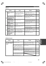 Preview for 55 page of Yamaha HTR-5630 Owner'S Manual