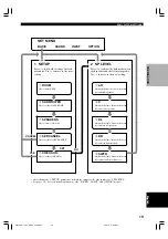 Preview for 21 page of Yamaha HTR-5630RDS Owner'S Manual