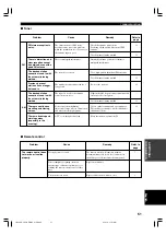 Preview for 53 page of Yamaha HTR-5630RDS Owner'S Manual