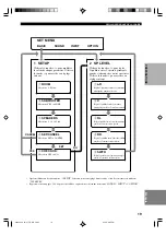 Preview for 76 page of Yamaha HTR-5630RDS Owner'S Manual