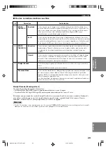 Preview for 86 page of Yamaha HTR-5630RDS Owner'S Manual