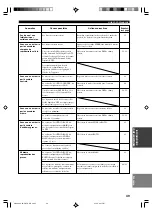 Preview for 106 page of Yamaha HTR-5630RDS Owner'S Manual