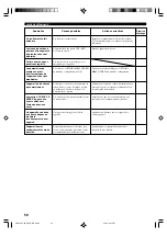 Preview for 107 page of Yamaha HTR-5630RDS Owner'S Manual