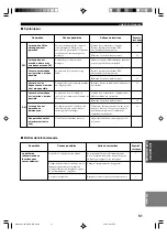 Preview for 108 page of Yamaha HTR-5630RDS Owner'S Manual