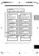 Preview for 131 page of Yamaha HTR-5630RDS Owner'S Manual