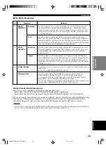 Preview for 141 page of Yamaha HTR-5630RDS Owner'S Manual