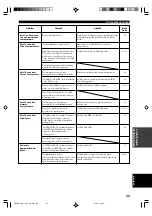 Preview for 161 page of Yamaha HTR-5630RDS Owner'S Manual