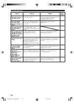 Preview for 162 page of Yamaha HTR-5630RDS Owner'S Manual