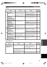 Preview for 163 page of Yamaha HTR-5630RDS Owner'S Manual