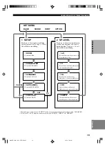 Preview for 186 page of Yamaha HTR-5630RDS Owner'S Manual