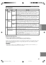 Preview for 196 page of Yamaha HTR-5630RDS Owner'S Manual