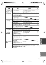 Preview for 216 page of Yamaha HTR-5630RDS Owner'S Manual