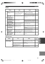 Preview for 218 page of Yamaha HTR-5630RDS Owner'S Manual