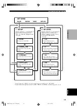 Preview for 241 page of Yamaha HTR-5630RDS Owner'S Manual