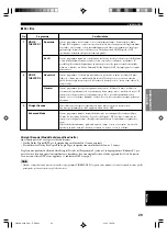 Preview for 251 page of Yamaha HTR-5630RDS Owner'S Manual