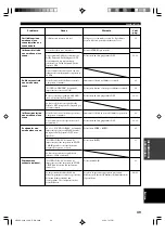 Preview for 271 page of Yamaha HTR-5630RDS Owner'S Manual