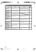 Preview for 272 page of Yamaha HTR-5630RDS Owner'S Manual