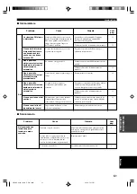 Preview for 273 page of Yamaha HTR-5630RDS Owner'S Manual