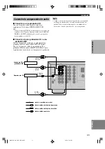 Preview for 288 page of Yamaha HTR-5630RDS Owner'S Manual