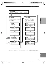 Preview for 296 page of Yamaha HTR-5630RDS Owner'S Manual