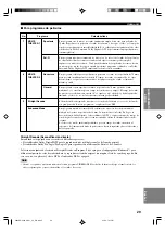 Preview for 306 page of Yamaha HTR-5630RDS Owner'S Manual