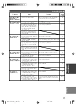 Preview for 326 page of Yamaha HTR-5630RDS Owner'S Manual