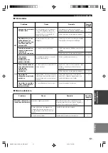 Preview for 328 page of Yamaha HTR-5630RDS Owner'S Manual