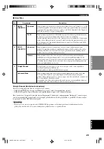 Preview for 361 page of Yamaha HTR-5630RDS Owner'S Manual