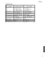 Предварительный просмотр 5 страницы Yamaha HTR-5635 Service Manual