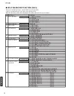 Preview for 10 page of Yamaha HTR-5635 Service Manual