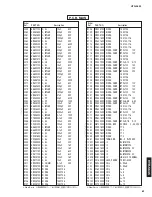 Preview for 61 page of Yamaha HTR-5635 Service Manual