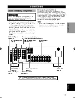 Preview for 13 page of Yamaha HTR-5640 Owner'S Manual