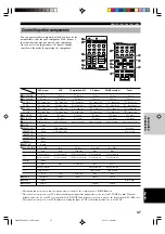 Preview for 51 page of Yamaha HTR-5660 Owner'S Manual