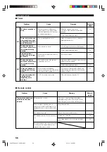 Preview for 60 page of Yamaha HTR-5660 Owner'S Manual