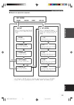 Preview for 21 page of Yamaha HTR-5730 Owner'S Manual