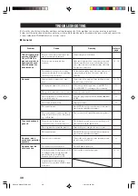 Preview for 50 page of Yamaha HTR-5730 Owner'S Manual