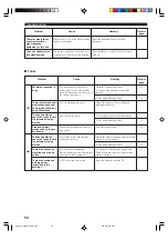 Preview for 52 page of Yamaha HTR-5730 Owner'S Manual