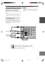 Preview for 68 page of Yamaha HTR-5730 Owner'S Manual