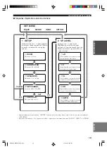 Preview for 76 page of Yamaha HTR-5730 Owner'S Manual