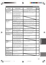 Preview for 106 page of Yamaha HTR-5730 Owner'S Manual