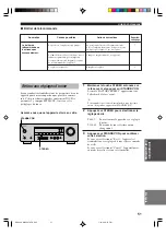 Preview for 108 page of Yamaha HTR-5730 Owner'S Manual