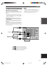 Preview for 123 page of Yamaha HTR-5730 Owner'S Manual