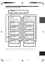 Preview for 131 page of Yamaha HTR-5730 Owner'S Manual