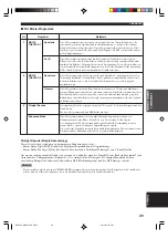 Preview for 141 page of Yamaha HTR-5730 Owner'S Manual