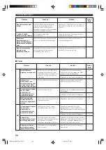 Preview for 162 page of Yamaha HTR-5730 Owner'S Manual