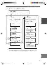 Preview for 186 page of Yamaha HTR-5730 Owner'S Manual