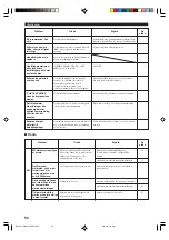 Preview for 217 page of Yamaha HTR-5730 Owner'S Manual