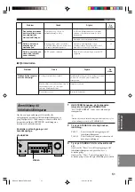 Preview for 218 page of Yamaha HTR-5730 Owner'S Manual